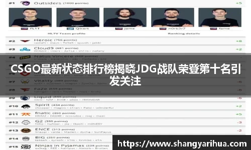 CSGO最新状态排行榜揭晓JDG战队荣登第十名引发关注